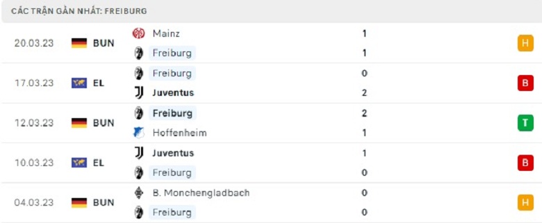 Nhận định, soi kèo Freiburg vs Hertha, 20h30 ngày 1/4: Sức mạnh khó cưỡng - Ảnh 2
