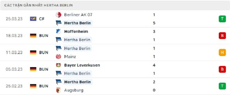 Nhận định, soi kèo Freiburg vs Hertha, 20h30 ngày 1/4: Sức mạnh khó cưỡng - Ảnh 3