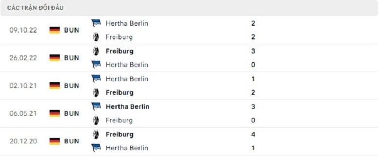 Nhận định, soi kèo Freiburg vs Hertha, 20h30 ngày 1/4: Sức mạnh khó cưỡng - Ảnh 4