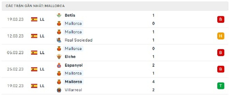 Nhận định, soi kèo Mallorca vs Osasuna, 2h00 ngày 1/4: Tâm trí chỗ khác - Ảnh 2