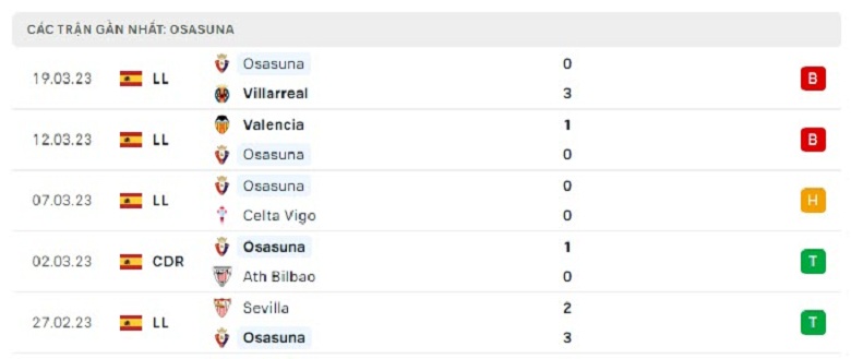 Nhận định, soi kèo Mallorca vs Osasuna, 2h00 ngày 1/4: Tâm trí chỗ khác - Ảnh 3