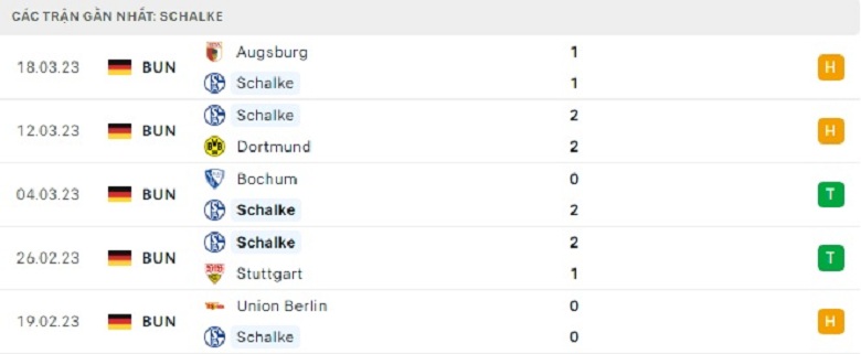 Nhận định, soi kèo Schalke vs Leverkusen, 20h30 ngày 1/4: Chủ nhà khát điểm - Ảnh 2