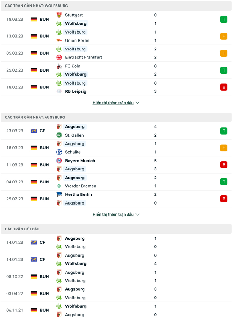 Nhận định, soi kèo Wolfsburg vs Augsburg, 20h30 ngày 1/4: Tiếp đà hồi sinh - Ảnh 2