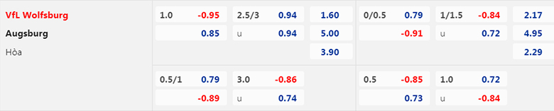 Nhận định, soi kèo Wolfsburg vs Augsburg, 20h30 ngày 1/4: Tiếp đà hồi sinh - Ảnh 3