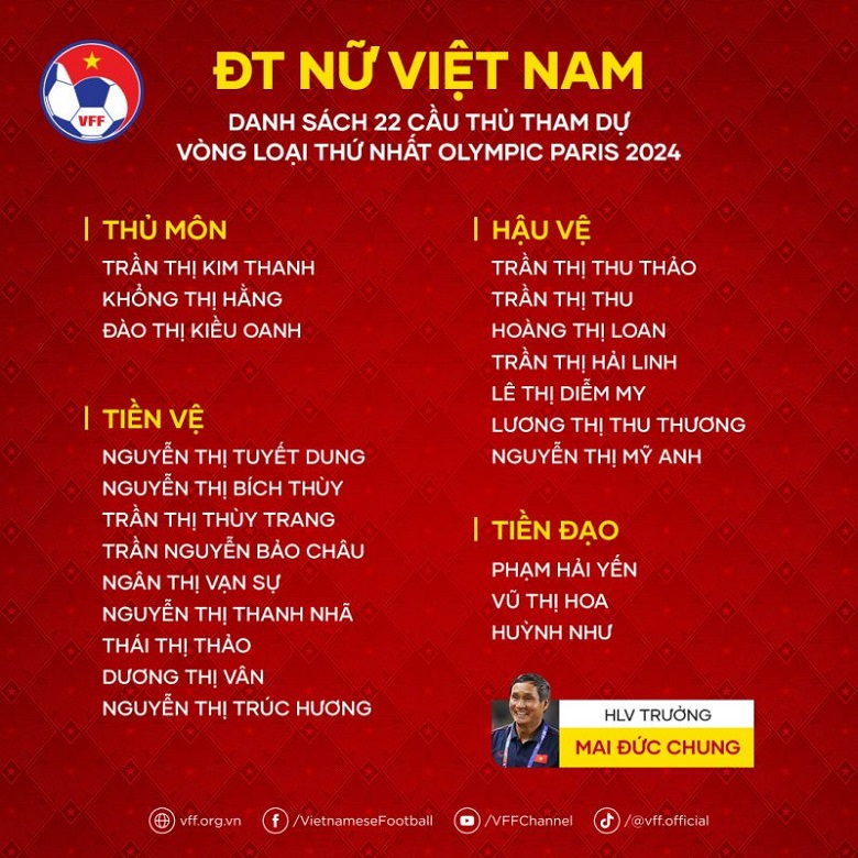 ĐT nữ Việt Nam chốt danh sách thi đấu vòng loại Olympic Paris 2024: Có Huỳnh Như - Ảnh 1