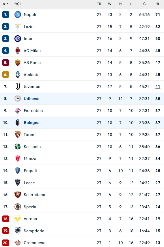 Nhận định, soi kèo Bologna vs Udinese, 17h30 ngày 2/4: Khó cản Ngựa vằn - Ảnh 2
