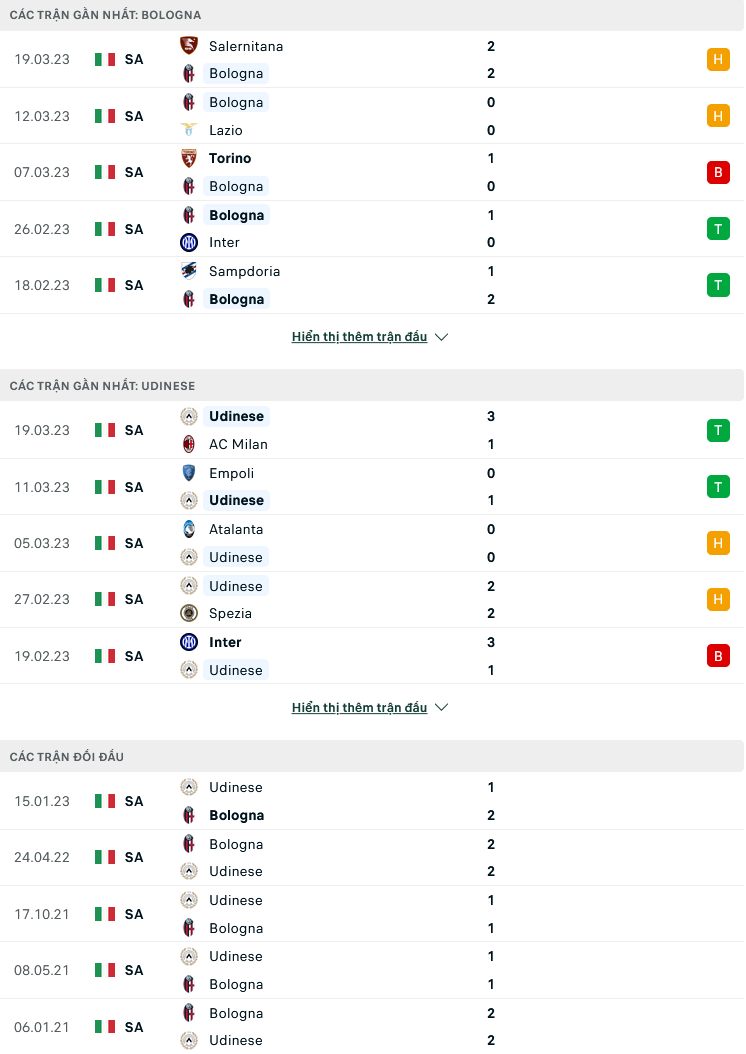 Nhận định, soi kèo Bologna vs Udinese, 17h30 ngày 2/4: Khó cản Ngựa vằn - Ảnh 3