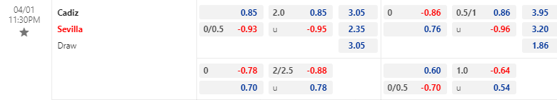 Nhận định, soi kèo Cadiz vs Sevilla, 23h30 ngày 01/04: Cái dớp đối đầu - Ảnh 1