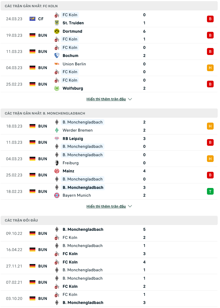 Nhận định, soi kèo Cologne vs Mönchengladbach, 20h30 ngày 2/4: Chặn đà lao dốc - Ảnh 2