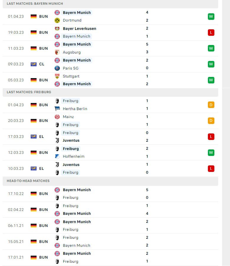 Nhận định, soi kèo Bayern Munich vs Freiburg, 01h45 ngày 05/04: Khó cản hùm xám - Ảnh 2