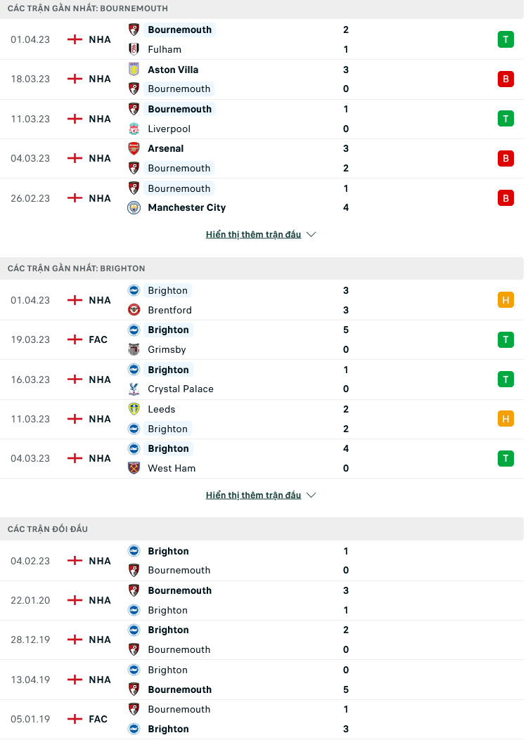 Nhận định, soi kèo Bournemouth vs Brighton, 1h45 ngày 5/4: Khách trở lại mạch thắng - Ảnh 2