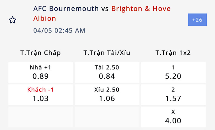 Nhận định, soi kèo Bournemouth vs Brighton, 1h45 ngày 5/4: Khách trở lại mạch thắng - Ảnh 4