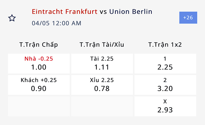 Nhận định, soi kèo Eintracht Frankfurt vs Union Berlin, 23h ngày 4/4: Dìm chết chủ nhà - Ảnh 3