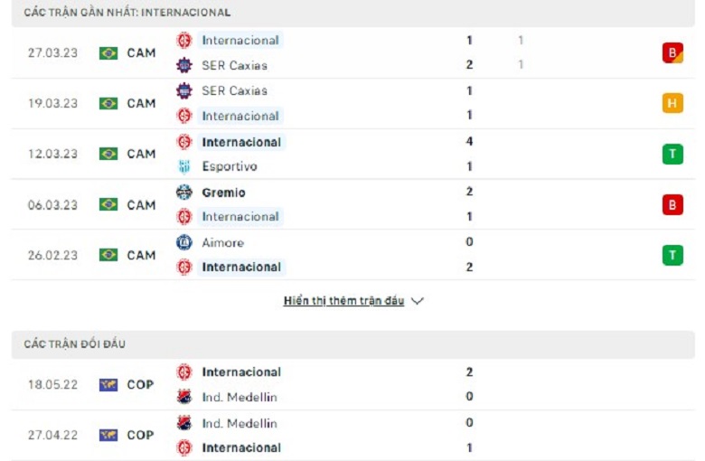 Nhận định, soi kèo Independiente Medellin vs Internacional, 7h00 ngày 5/4: Đẳng cấp lên tiếng - Ảnh 3