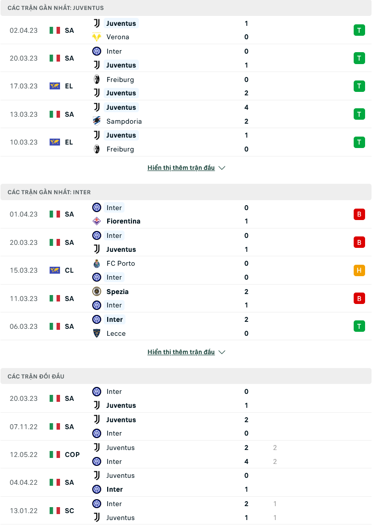 Nhận định, soi kèo Juventus vs Inter, 2h ngày 5/4: Lão bà tiếp đà hưng phấn - Ảnh 2