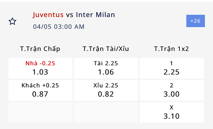 Nhận định, soi kèo Juventus vs Inter, 2h ngày 5/4: Lão bà tiếp đà hưng phấn - Ảnh 3