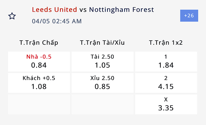 Nhận định, soi kèo Leeds vs Nottingham Forest, 1h45 ngày 5/4: Đại chiến của những kẻ khốn khổ - Ảnh 3