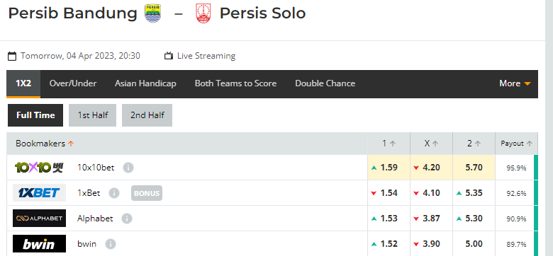 Nhận định, soi kèo Persib Bandung vs Persis Solo, 20h30 ngày 04/04: Điểm tựa sân nhà - Ảnh 1