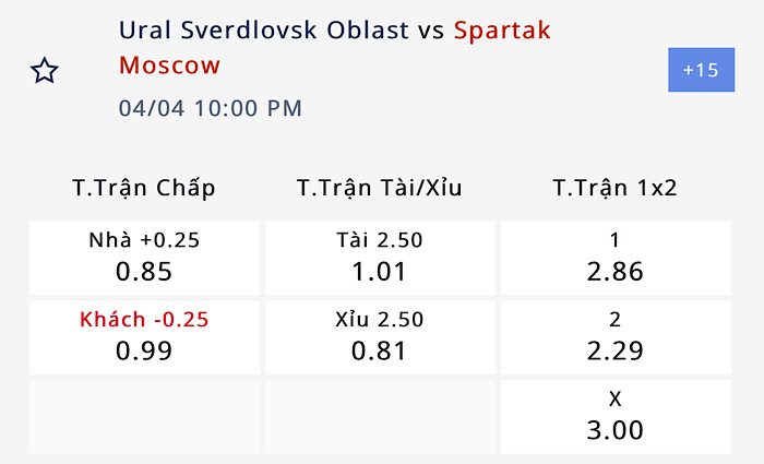 Nhận định, soi kèo Ural vs Spartak, 21h ngày 4/4: Tập trung đua trụ hạng - Ảnh 4