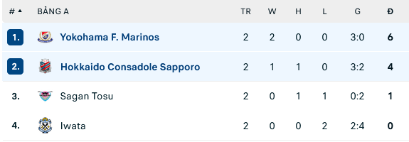 Nhận định, soi kèo Yokohama F Marinos vs Consadole Sapporo, 17h ngày 5/4: Trở lại mạch thắng - Ảnh 3