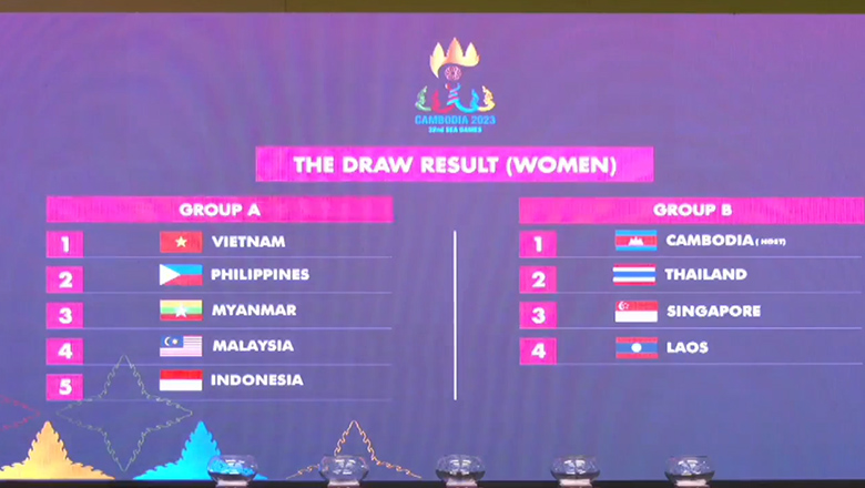 Kết quả bốc thăm bóng đá nữ SEA Games 32: ĐT nữ Việt Nam rơi bảng 5 đội - Ảnh 1