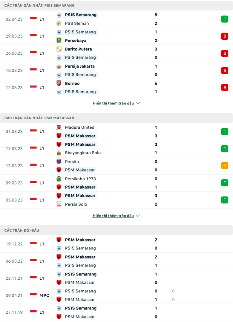 Nhận định, soi kèo PSIS vs PSM Makassar, 20h30 ngày 6/4: Chủ nhà sáng giá - Ảnh 2