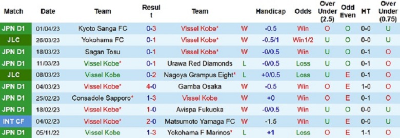 Nhận định, soi kèo Vissel Kobe vs Sanfrecce Hiroshima, 17h00 ngày 5/4: Đọ hàng công - Ảnh 2