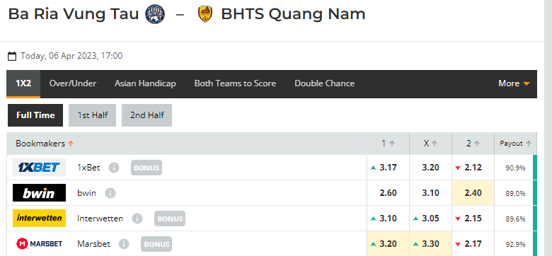 Nhận định, soi kèo Bà Rịa Vũng Tàu vs Quảng Nam, 17h00 ngày 06/04: Niềm tin vào khách - Ảnh 1