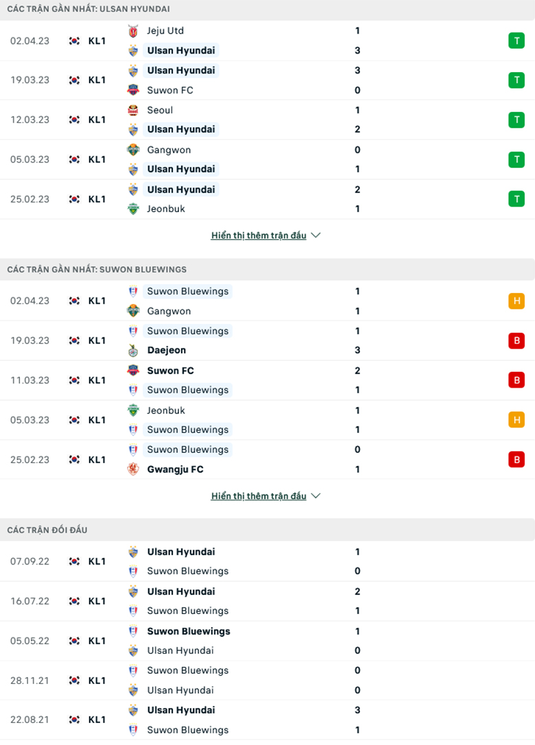 Nhận định, soi kèo Ulsan Hyundai vs Suwon Samsung Bluewings, 12h00 ngày 8/4: Sức mạnh khó cưỡng - Ảnh 2
