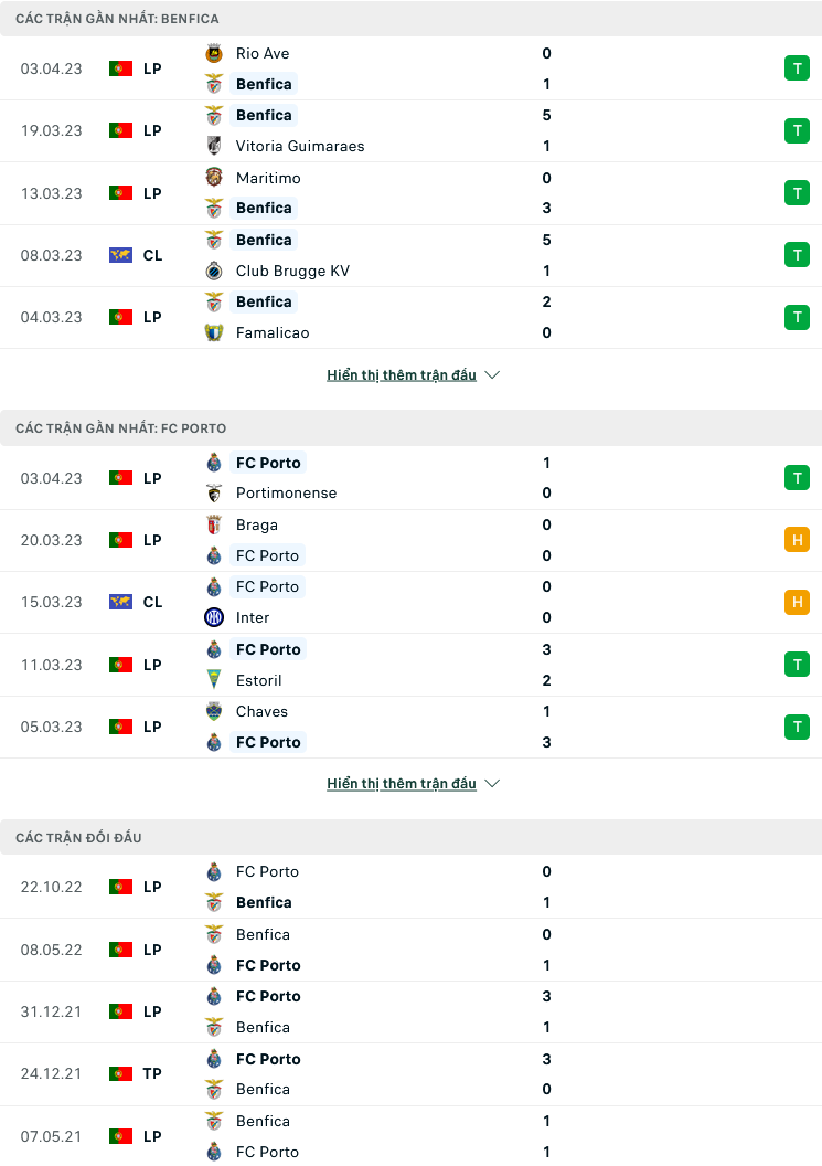 Nhận định, soi kèo Benfica vs Porto, 00h00 ngày 8/4: Vị thế đế vương - Ảnh 4