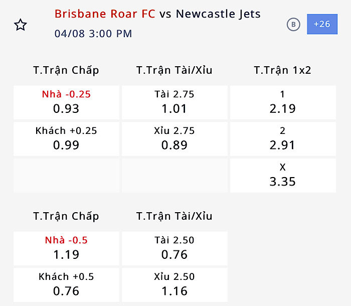 Nhận định, soi kèo Brisbane Roar vs Newcastle Jets, 14h00 ngày 8/4: Cái duyên sân khách - Ảnh 4