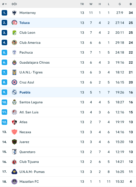 Nhận định, soi kèo Puebla vs Toluca, 08h05 ngày 8/4:  - Ảnh 3