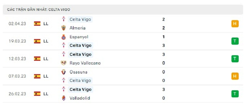 Nhận định, soi kèo Sevilla vs Celta Vigo, 2h00 ngày 8/4: Khó nhằn - Ảnh 3