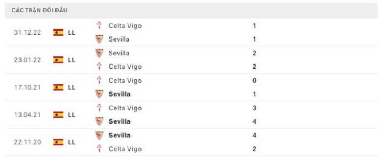 Nhận định, soi kèo Sevilla vs Celta Vigo, 2h00 ngày 8/4: Khó nhằn - Ảnh 4