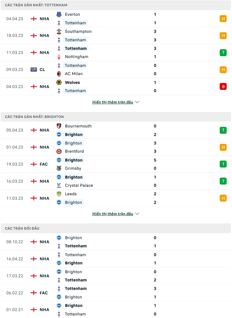 Nhận định, soi kèo Tottenham vs Brighton, 21h00 ngày 8/4: Gà trống sáng cửa - Ảnh 2