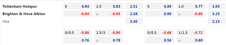 Nhận định, soi kèo Tottenham vs Brighton, 21h00 ngày 8/4: Gà trống sáng cửa - Ảnh 3