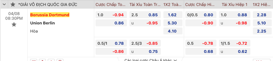 Nhận định, soi kèo Dortmund vs Union Berlin, 20h30 ngày 8/4 - Ảnh 2