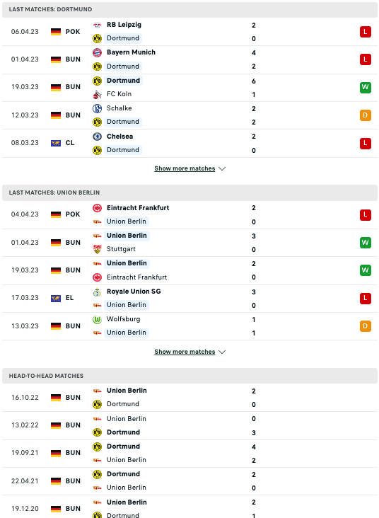 Nhận định, soi kèo Dortmund vs Union Berlin, 20h30 ngày 8/4 - Ảnh 3