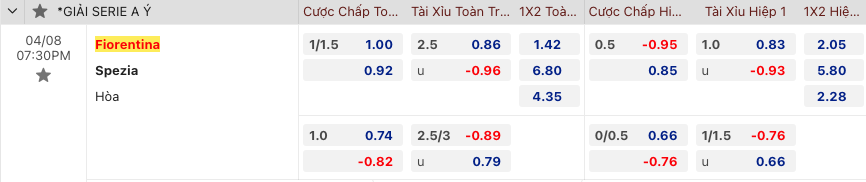 Nhận định, soi kèo Fiorentina vs Spezia, 19h30 ngày 8/4: Nối dài thăng hoa - Ảnh 2