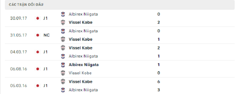 Nhận định, soi kèo Vissel Kobe vs Albirex Niigata, 12h00 ngày 9/4: Bảo toàn ngôi đầu - Ảnh 4