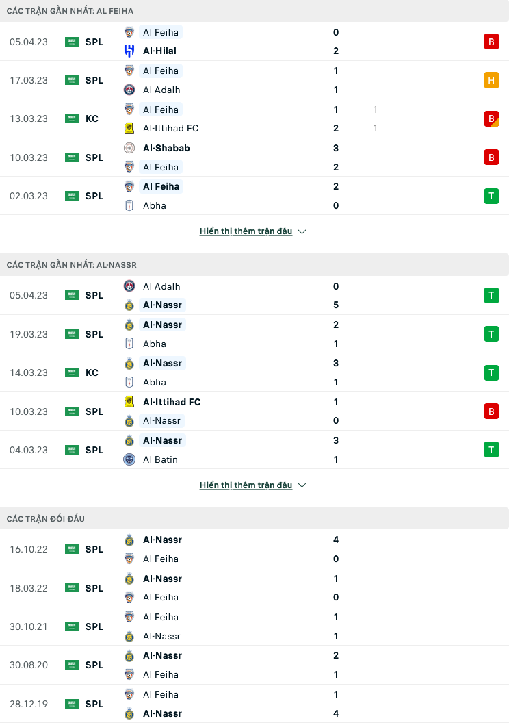 Nhận định, soi kèo Al-Feiha vs Al-Nassr, 02h00 ngày 10/4: Tiếp đà bùng nổ - Ảnh 1