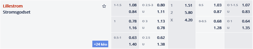 Nhận định, soi kèo Lillestrom vs Stromsgodset, 22h00 ngày 10/4: Khởi đầu tưng bừng - Ảnh 2