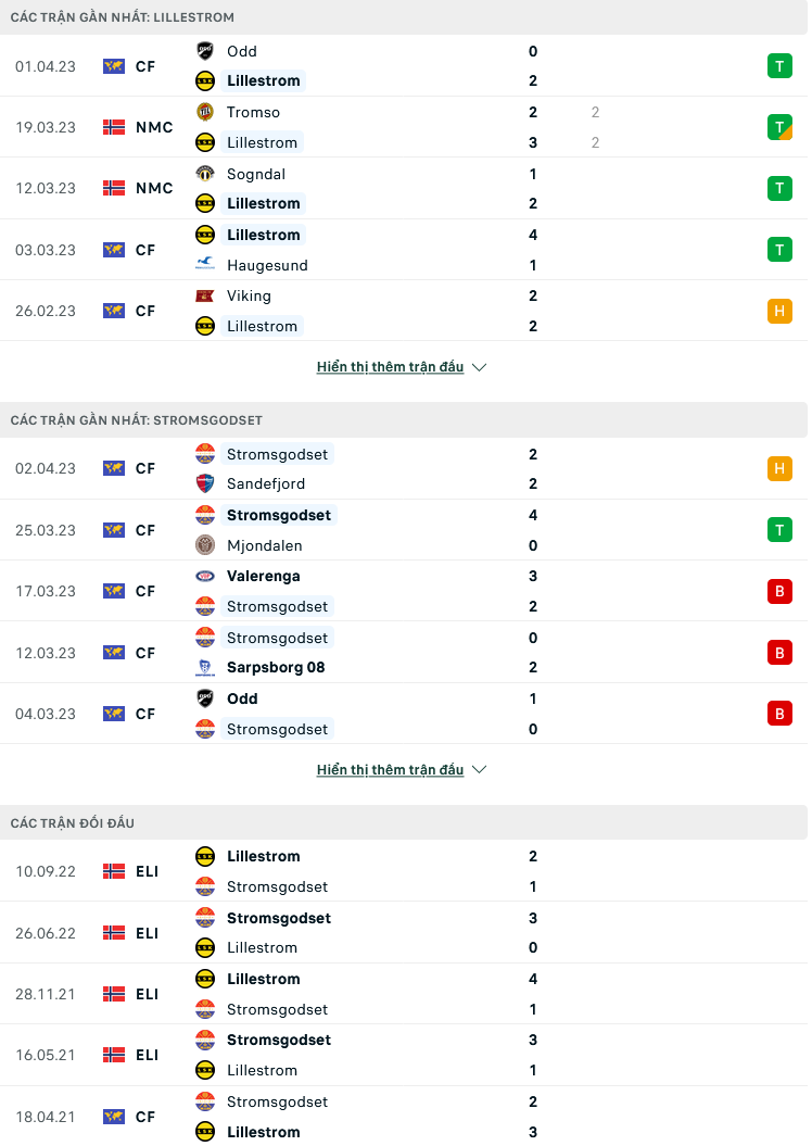 Nhận định, soi kèo Lillestrom vs Stromsgodset, 22h00 ngày 10/4: Khởi đầu tưng bừng - Ảnh 3