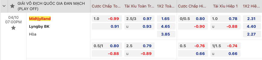 Nhận định, soi kèo Midtjylland vs Lyngby, 19h00 ngày 10/4: Chủ nhà áp đảo - Ảnh 2