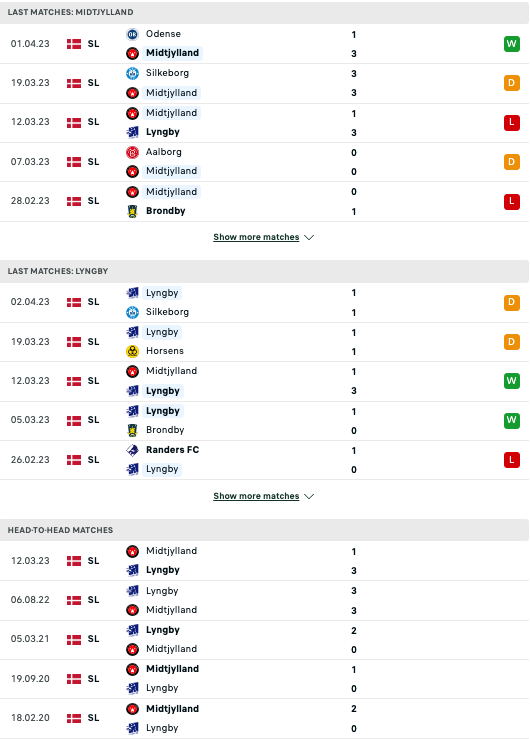 Nhận định, soi kèo Midtjylland vs Lyngby, 19h00 ngày 10/4: Chủ nhà áp đảo - Ảnh 3