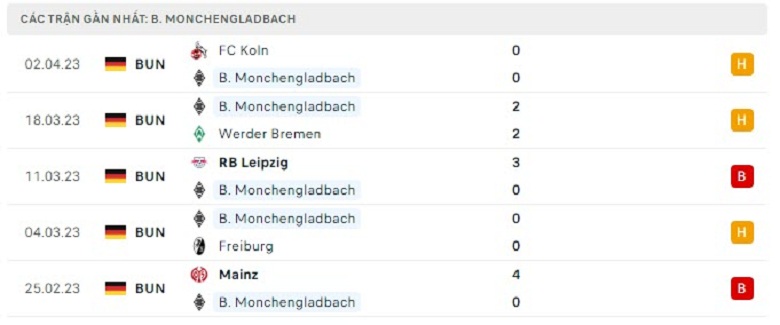 Nhận định, soi kèo Monchengladbach vs Wolfsburg, 20h30 ngày 9/4: Khó nhằn - Ảnh 3