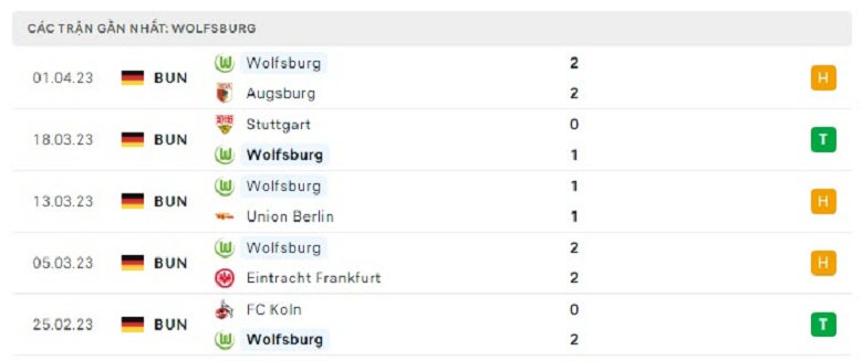 Nhận định, soi kèo Monchengladbach vs Wolfsburg, 20h30 ngày 9/4: Khó nhằn - Ảnh 4