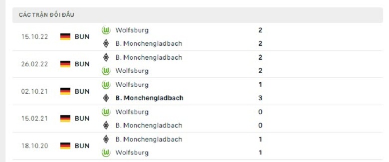 Nhận định, soi kèo Monchengladbach vs Wolfsburg, 20h30 ngày 9/4: Khó nhằn - Ảnh 5