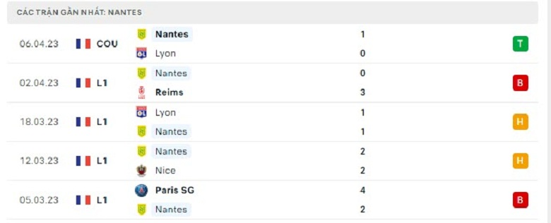 Nhận định, soi kèo Nantes vs Monaco, 22h05 ngày 9/4: Điểm tựa sân nhà - Ảnh 3
