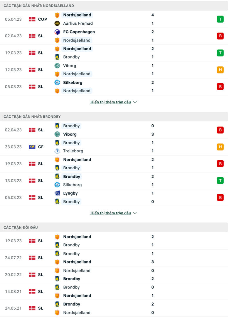 Nhận định, soi kèo Nordsjaelland vs Brondby, 23h00 ngày 10/4: Hơn ở động lực - Ảnh 2